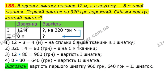 188. В одному шматку тканини 12 м, а в другому — 8 м такої тканини. Перший шматок на 320 грн дорожчий. Скільки коштує кожний шматок? — ГДЗ Математика 4 клас Бевз 1 та 2 частини