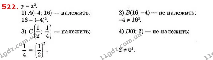 522. Чи належить графіку функції у = x2 точка: — ГДЗ Алгебра 8 клас Істер 2021