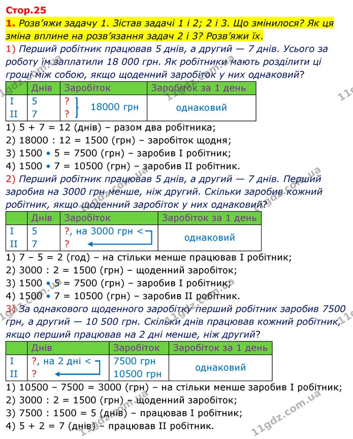 1. Розв’яжи задачу 1. Зістав задачі 1 і 2; 2 і 3. Що змінилося? Як ця зміна вплине на розв’язання задач 2 і 3? Розв’яжи їх. — ГДЗ Математика 4 клас Скворцова