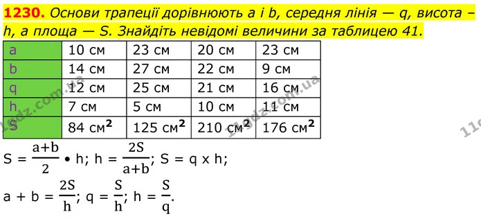 1230. Основи трапеції дорівнюють а і b, середня лінія — q, висотa – h, а площа — S. Знайдіть невідомі величини за таблицею 41. — ГДЗ Геометрія 8 клас Бурда