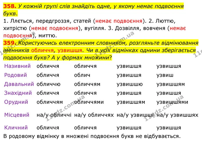 358. У кожній групі слів знайдіть одне, у якому немає подвоєння букв. — ГДЗ Українська мова 5 клас Заболотний 2022