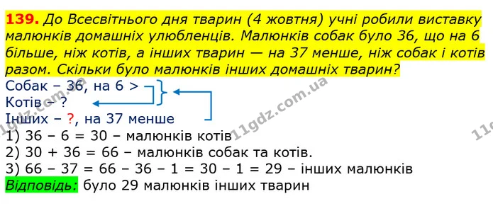 139. До Всесвітнього дня тварин (4 жовтня) учні робили виставку малюнків домашніх улюбленців. Малюнків собак було 36, що на 6 більше — ГДЗ Математика 3 клас Лишенко (1, 2 частина)