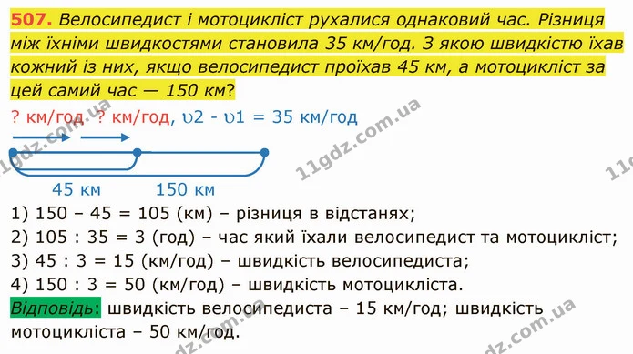 507. Велосипедист і мотоцикліст рухалися однаковий час. Різниця між їхніми швидкостями становила 35 км/год. З якою швидкістю їхав — ГДЗ Математика 4 клас Лишенко 1-2 ч.