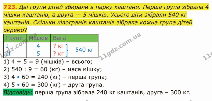 723. Дві групи дітей збирали в парку каштани. Перша група зібрала 4 мішки каштанів, а друга — 5 мішків. Усього діти зібрали 540 кг — ГДЗ Математика 4 клас Оляницька
