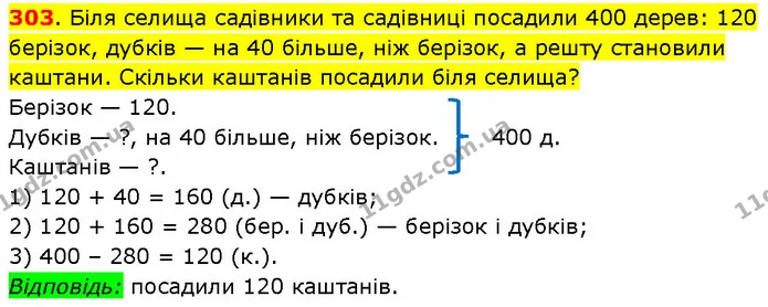 303. Біля селища садівники та садівниці посадили 400 дерев: 120 берізок, дубків — на 40 більше, ніж берізок, а решту становили каштани — ГДЗ Математика 3 клас Будна 1-2 ч.
