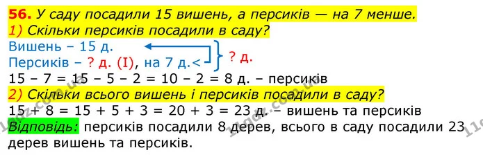 56. У саду посадили 15 вишень, а персиків — на 7 менше. — ГДЗ Математика 3 клас Листопад 1-2 ч.