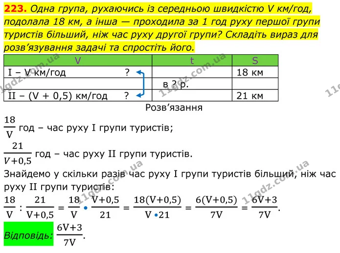 223. Одна група, рухаючись із середньою швидкістю V км/год, подолала 18 км, а інша — проходила за 1 год руху першої групи туристів — ГДЗ Алгебра 8 клас Тарасенкова