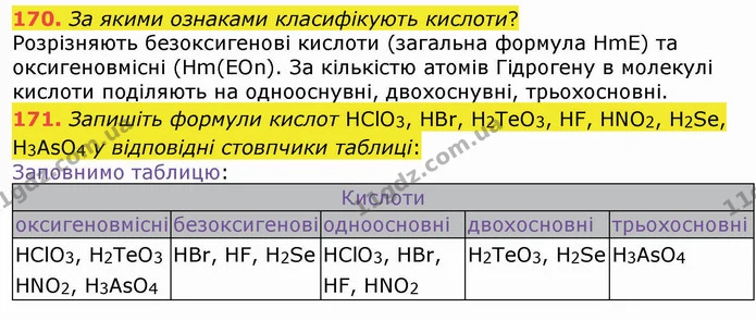 170. За якими ознаками класифікують кислоти? — ГДЗ Хімія 8 клас Попель