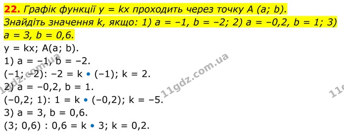 22. Графік функції у = kх проходить через точку А (а; b). — ГДЗ Алгебра 8 клас Тарасенкова