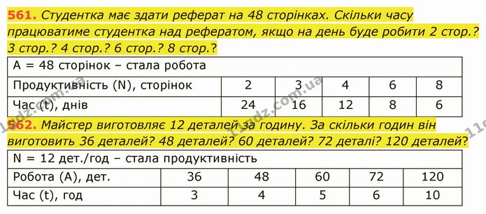 561. Студентка має здати реферат на 48 сторінках. Скільки часу працюватиме студентка над рефератом, якщо на день буде робити 2 стор.? 3 — ГДЗ Математика 5 клас Істер 2022