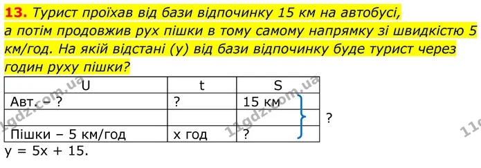 13. Турист проїхав від бази відпочинку 15 км на автобусі, — ГДЗ Алгебра 8 клас Тарасенкова
