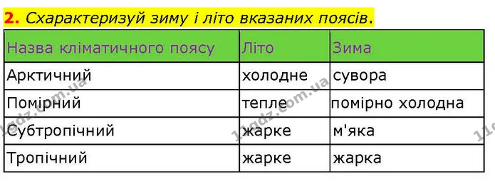 2. Схарактеризуй зиму і літо вказаних поясів. — ГДЗ робочий зошит Географія 7 клас Гільберг