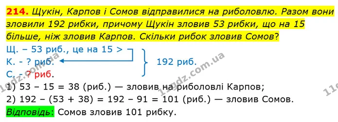 214. Щукін, Карпов і Сомов відправилися на риболовлю. Разом вони зловили 192 рибки, причому Щукін зловив 53 рибки, що на 15 більше, ніж — ГДЗ математика 5 клас Мерзляк 2018