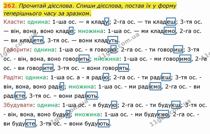 262. Прочитай дієслова. Спиши дієслова, постав їх у форму теперішнього часу за зразком. Класти: однина: 1-ша ос. — я кладу; 2-га ос. — — ГДЗ Українська мова та читання 4 клас Захарійчук