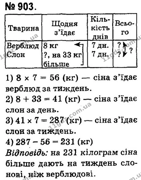 ГДЗ Математика 4 клас Оляницька 2015 — ГДЗ Математика 4 клас Оляницька 2015