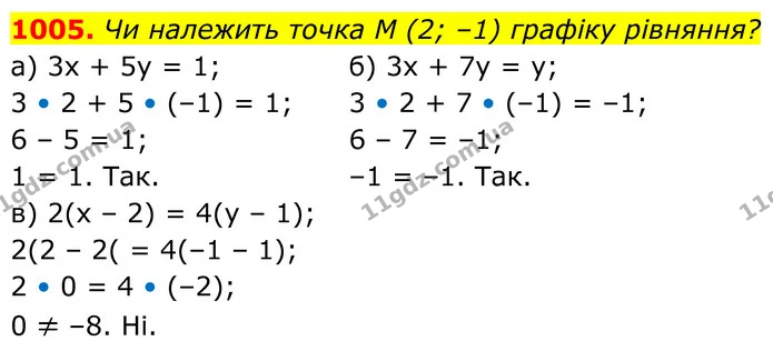 1005. Чи належить точка М (2; –1) графіку рівняння? — ГДЗ Алгебра 7 клас Бевз