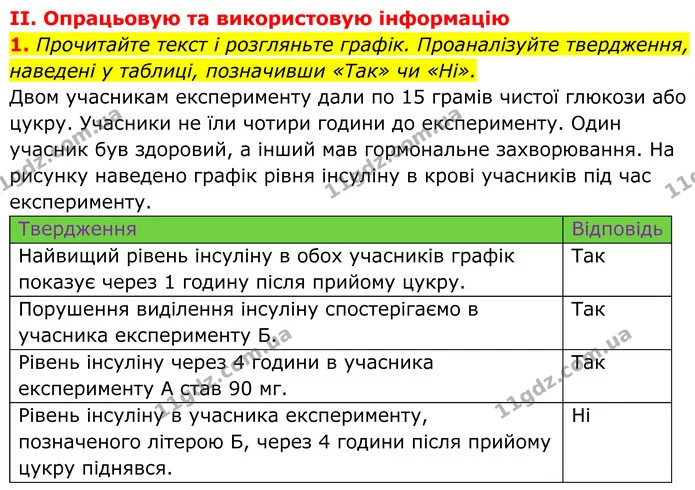 Стор. 69 — 2 (2) — ГДЗ Біологія 8 клас Балан — ГДЗ Біологія 8 клас Балан