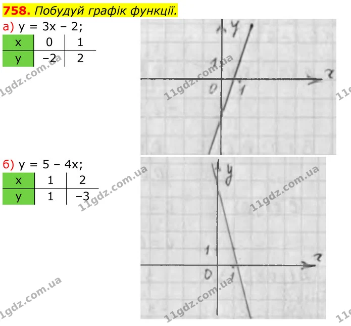 758 (а-б) — ГДЗ Алгебра 7 клас Бевз — ГДЗ Алгебра 7 клас Бевз