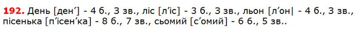 192 — ГДЗ Українська мова 5 клас Глазова 2018 — ГДЗ Українська мова 5 клас Глазова 2018