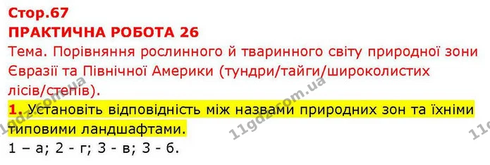 1. Установіть відповідність між назвами природних зон та їхніми типовими ландшафтами. — ГДЗ зошит для практичних Географія 7 клас Довгань