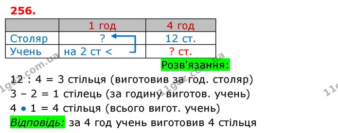 ГДЗ Математика 3 клас Оляницька 1 та 2 частини — ГДЗ Математика 3 клас Оляницька 1 та 2 частини