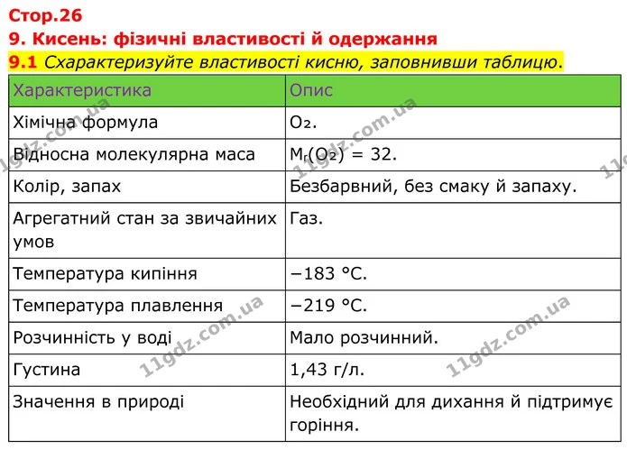 9.1 Схарактеризуйте властивості кисню, заповнивши таблицю. — ГДЗ Робочий зошит Хімія 8 клас Григорович