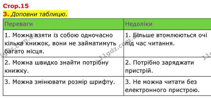 3. Доповни таблицю. — ГДЗ Українська мова та читання 4 клас Большакова