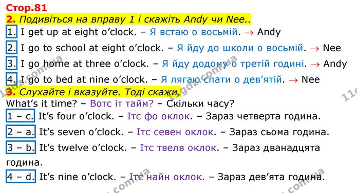 2. Подивіться на вправу 1 і скажіть Andy чи Nee.. — ГДЗ Англійська мова 2 клас Мітчелл