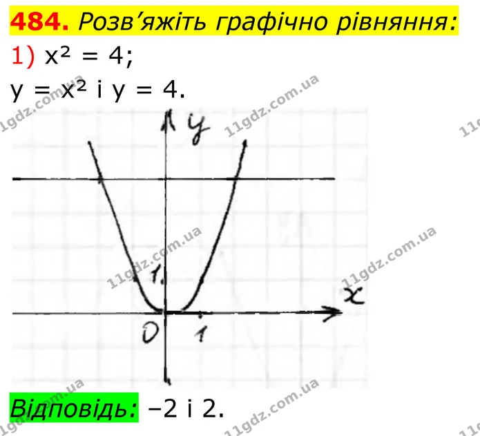 484. Розв’яжіть графічно рівняння: — ГДЗ Алгебра 8 клас Тарасенкова