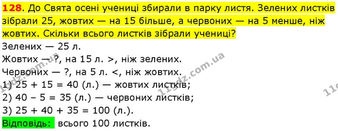 128. До Свята осені учениці збирали в парку листя. Зелених листків зібрали 25, жовтих — на 15 більше, а червоних — на 5 менше, ніж — ГДЗ Математика 3 клас Козак 1-2 ч.