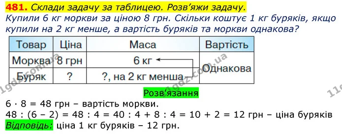 481. Склади задачу за таблицею. Розв’яжи задачу. — ГДЗ Математика 3 клас Листопад 1-2 ч.