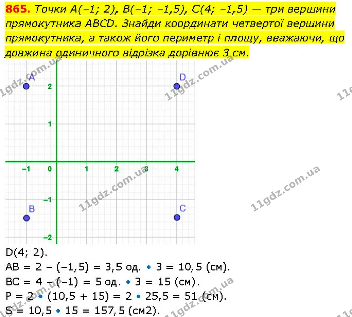 865. Точки A(–1; 2), B(–1; –1,5), С(4; –1,5) — три вершини прямокутника ABCD. Знайди координати четвертої вершини прямокутника, а також — ГДЗ Математика 6 клас Бевз 1-2 ч.