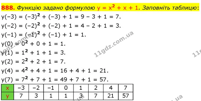 888. Функцію задано формулою y = x2 + x + 1. Заповніть таблицю: — Алгебра 7 клас Мерзляк 2024
