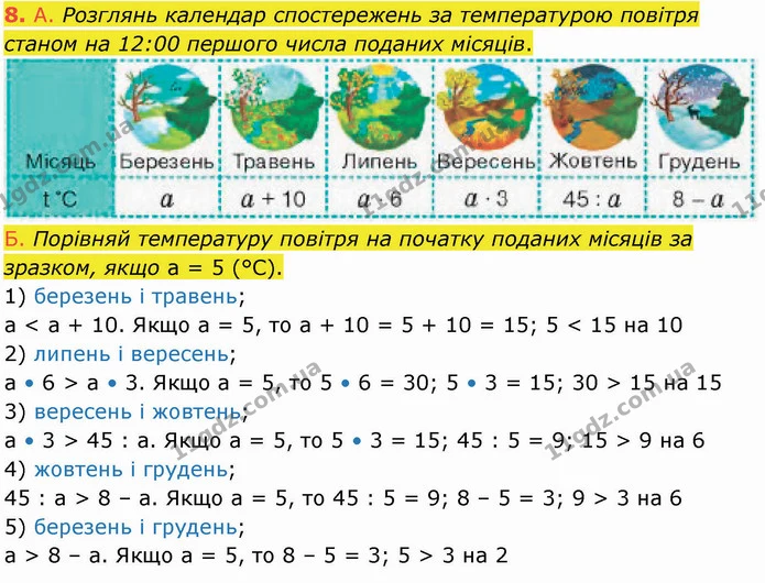 8. А. Розглянь календар спостережень за температурою повітря станом на 12:00 першого числа поданих місяців. — ГДЗ Математика 3 клас Логачевська 1-2 ч.