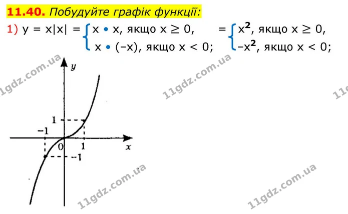 11.40. Побудуйте графік функції: — ГДЗ Алгебра 9 клас Мерзляк 2026