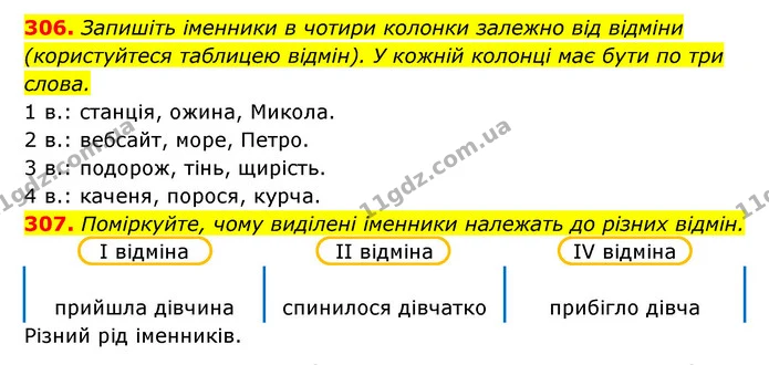 306. Запишіть іменники в чотири колонки залежно від відміни (користуйтеся таблицею відмін). У кожній колонці має бути по три слова. — ГДЗ Українська мова 6 клас Заболотний 2023