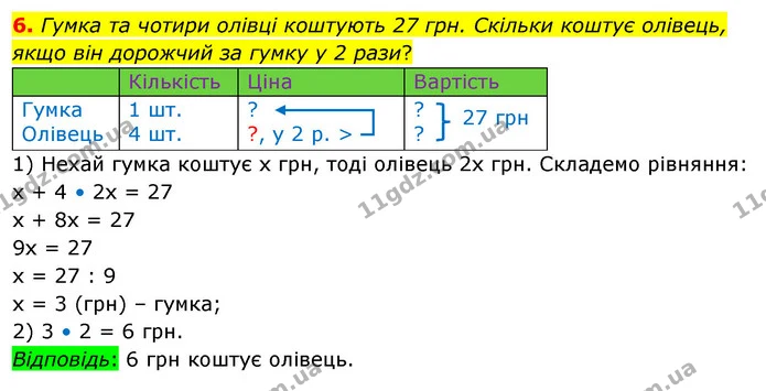 6. Гумка та чотири олівці коштують 27 грн. Скільки коштує олівець, якщо він дорожчий за гумку у 2 рази? — ГДЗ Математика 3 клас Скворцова 1-2 ч.
