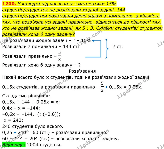 1200. У коледжі під час іспиту з математики 15% студентів/студенток не розв’язали жодної задачі, 144 студенти/студентки розв’язали — ГДЗ Алгебра 8 клас Бевз