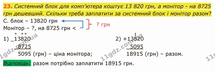 23. Системний блок для комп’ютера коштує 13 820 грн, а монітор – на 8725 грн дешевший. Скільки треба заплатити за системний блок і — ГДЗ Математика 5 клас Істер 2022