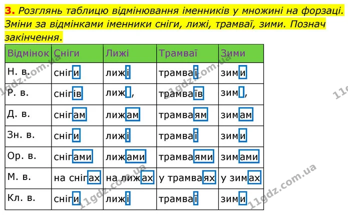3. Розглянь таблицю відмінювання іменників у множині на форзаці. Зміни за відмінками іменники сніги, лижі, трамваї, зими. Познач — ГДЗ Українська мова та читання 4 клас Большакова