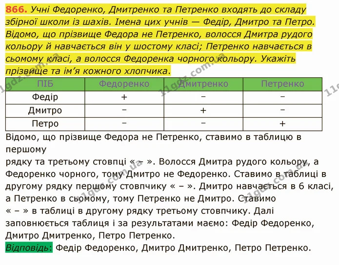 866. Учні Федоренко, Дмитренко та Петренко входять до складу збірної школи із шахів. Імена цих учнів — Федір, Дмитро та Петро. Відомо — ГДЗ Математика 5 клас Мерзляк