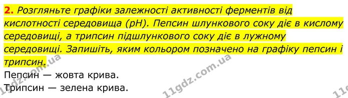 2. Розгляньте графіки залежності активності ферментів від кислотності середовища (рН). Пепсин шлункового соку діє в кислому середовищі — ГДЗ Робочий зошит Біологія 8 клас Кулініч