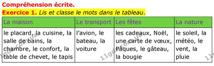 Exercice 1. Lis et classe le mots dans le tableau. — ГДЗ Французька мова 7 клас Чумак