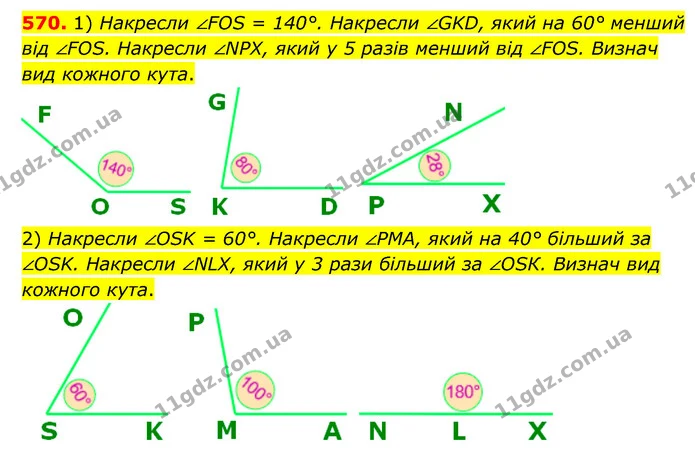 570. 1) Накресли ∠FOS = 140°. Накресли ∠GKD, який на 60° менший від ∠FOS. Накресли ∠NPX, який у 5 разів менший від ∠FOS. Визнач вид — ГДЗ Математика 5 клас Скворцова 2022