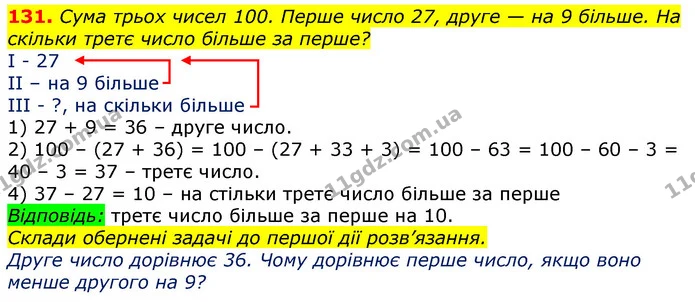 131. Сума трьох чисел 100. Перше число 27, друге — на 9 більше. На скільки третє число більше за перше? — ГДЗ Математика 3 клас Лишенко (1, 2 частина)