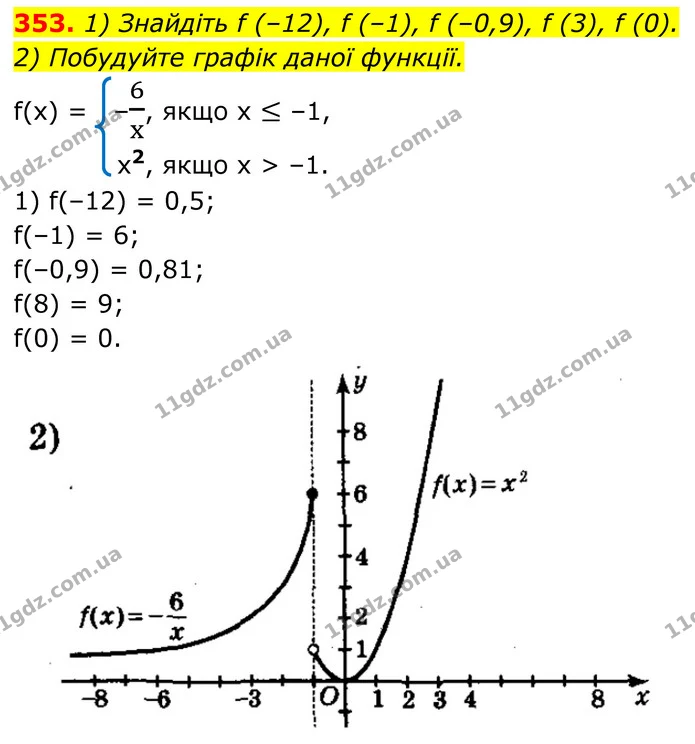 353. 1) Знайдіть f (–12), f (–1), f (–0,9), f (3), f (0). — ГДЗ Алгебра 8 клас Мерзляк