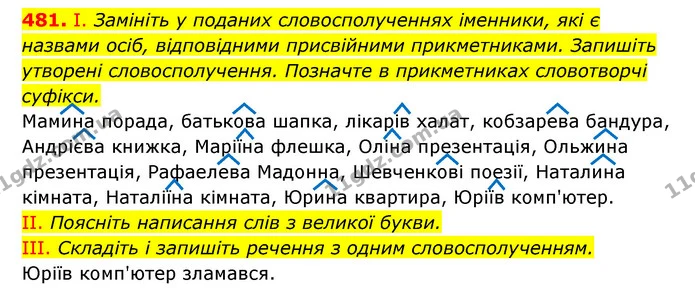 481. І. Замініть у поданих словосполученнях іменники, які є назвами осіб, відповідними присвійними прикметниками. Запишіть утворені — ГДЗ Українська мова 6 клас Заболотний 2023