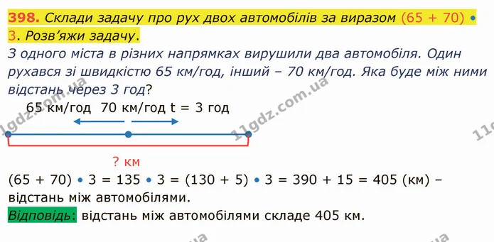398. Склади задачу про рух двох автомобілів за виразом (65 + 70) • 3. Розв’яжи задачу. — ГДЗ Математика 4 клас Оляницька