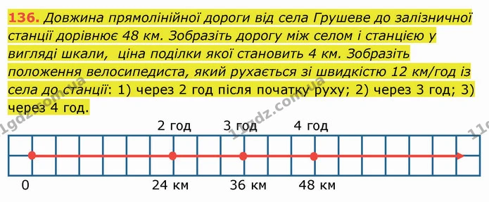 136. Довжина прямолінійної дороги від села Грушеве до залізничної станції дорівнює 48 км. Зобразіть дорогу між селом і станцією у — ГДЗ Математика 5 клас Мерзляк