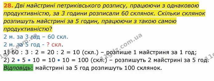 28. Дві майстрині петриківського розпису, працюючи з однаковою продуктивністю, за 3 години розписали 60 склянок. Скільки склянок — ГДЗ Математика 4 клас Заїка
